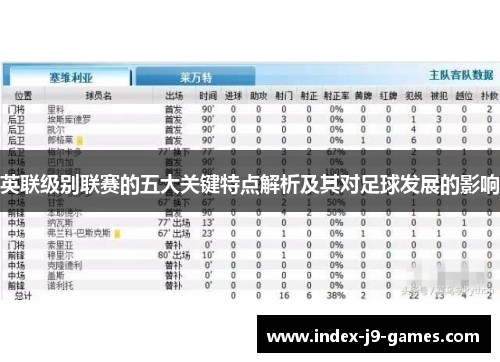英联级别联赛的五大关键特点解析及其对足球发展的影响