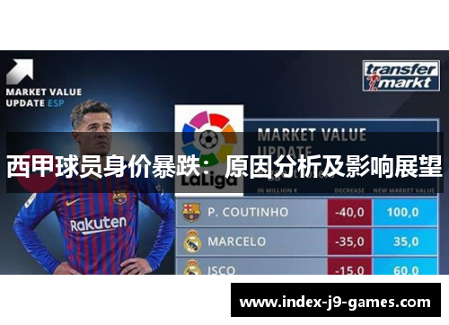 西甲球员身价暴跌：原因分析及影响展望
