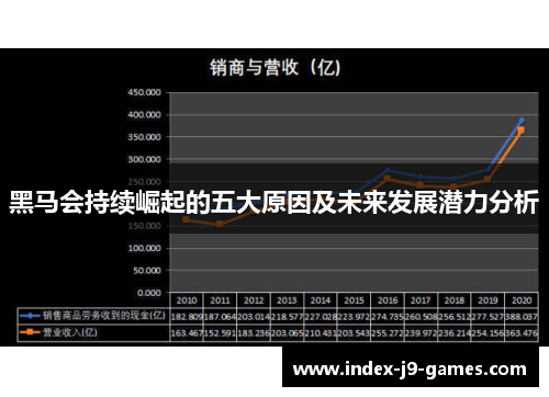 黑马会持续崛起的五大原因及未来发展潜力分析