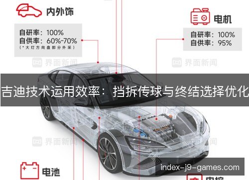 吉迪技术运用效率：挡拆传球与终结选择优化