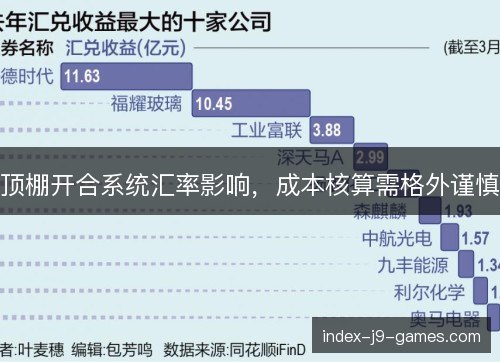 顶棚开合系统汇率影响，成本核算需格外谨慎